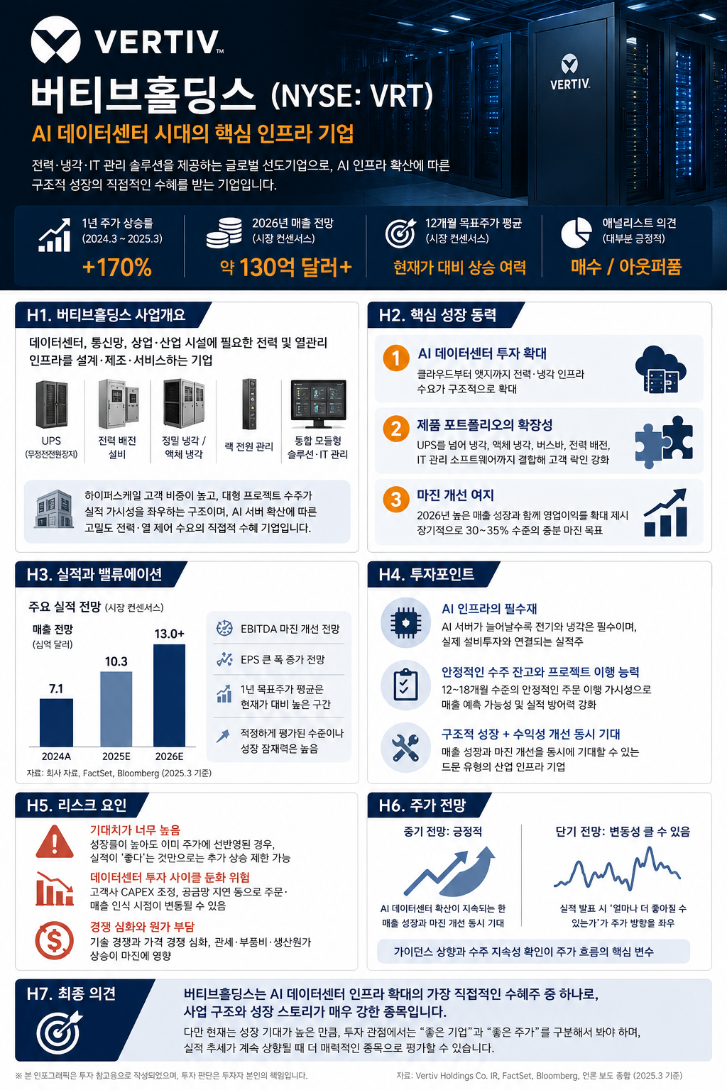 VRT 버티브홀딩스 한눈에 보기