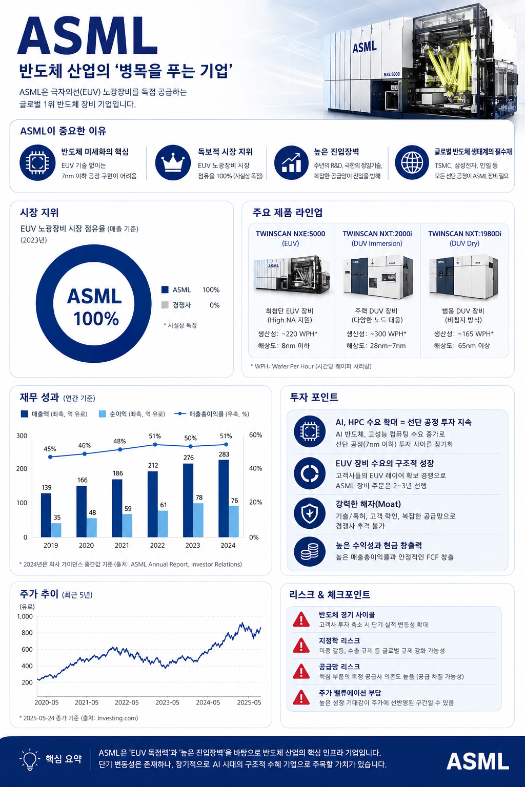 ASML: 반도체 미세공정의 지배자, 중장기 성장을 위한 숨고르기